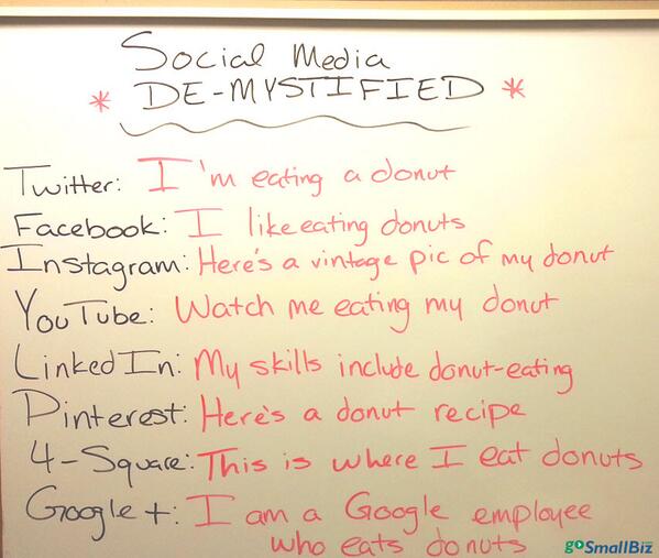 GoSmallBiz tweet media