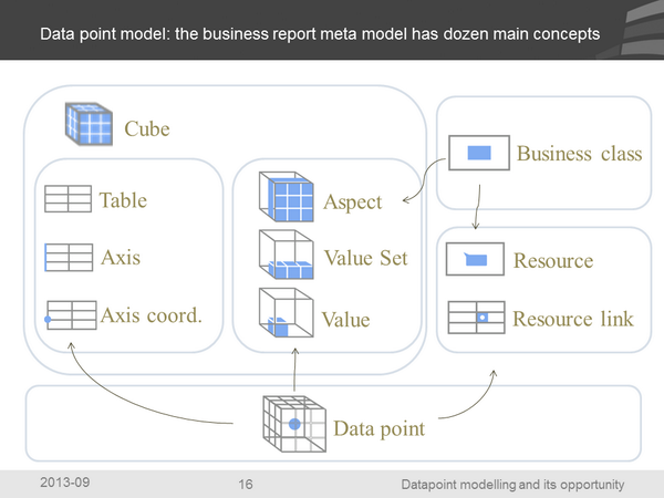 model_dr's tweet photo. Datapoint modelling and its opportunity - deck posted to Slideshare. Youtube video to follow  http://t.co/Pl4WtSvMuQ http://t.co/KnOvicDJJY