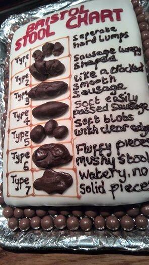 Bristol Stool Chart Cake