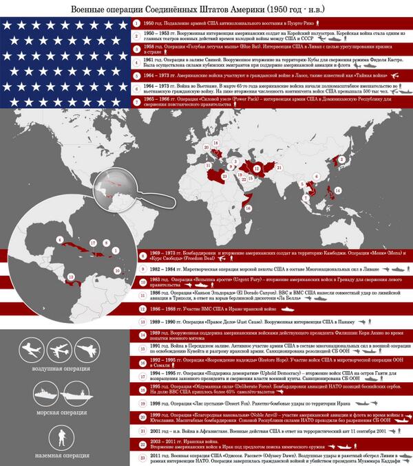 List of wars. Список военных конфликтов США 20-21 век. Список военных операций США. Вторжения американцев в разные страны. Американские вторжения в другие страны.