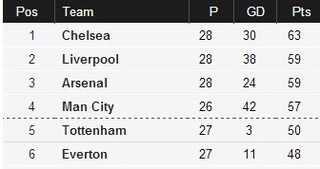 Bloo_Toon_Red's tweet photo. #LFC beyond our wildest dreams on St David's Day #YNWA http://t.co/yL3FT3tR7k