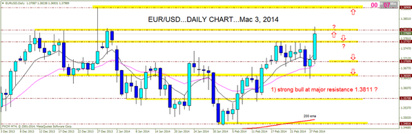 forexspike's tweet photo. EUR/USD.. Daily Chart.. march 3, 2014.. price may range or upward to 1.3890 or downward to 1.3700?? http://t.co/FOGe5FwEwF