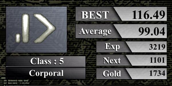 sh_n_ch's tweet image. ☆5 Corporal
BEST : 116.49w/m　Average : 99.04w/m
#TypingClass bit.ly/Wn2lWn