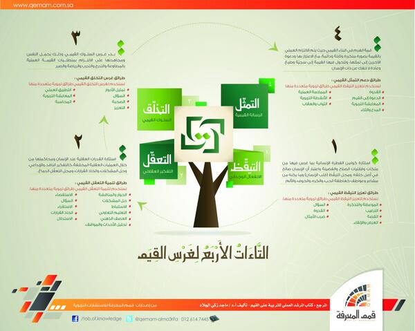 التربية على القيم Qiam Tarbiah Twitter