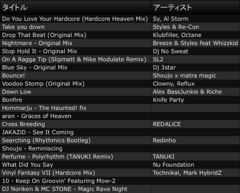 DJWILDPARTY's tweet photo. WEEKEND RAVERSのセトリこちらになります。並んでて見れなかった人もいるらしいので #WR04 http://t.co/cUUzghjcFh
