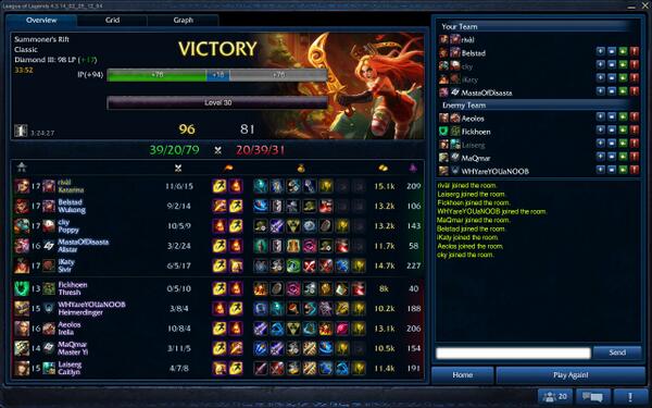 RemercierNike's tweet photo. so close for my d2 :( http://t.co/WRcmnP3qZN