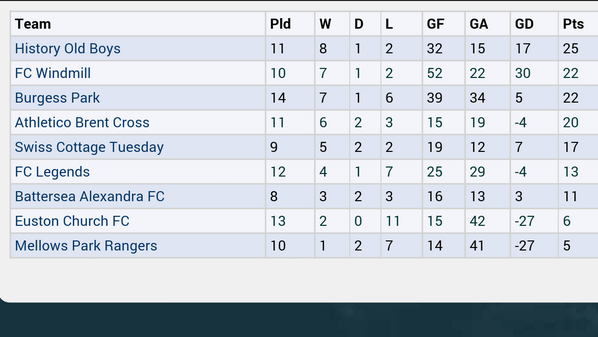 FC Windmill tweet media