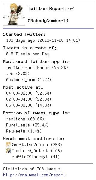 NobodyNumber13's tweet image. [My Twt Report] via anatweet.com/report -