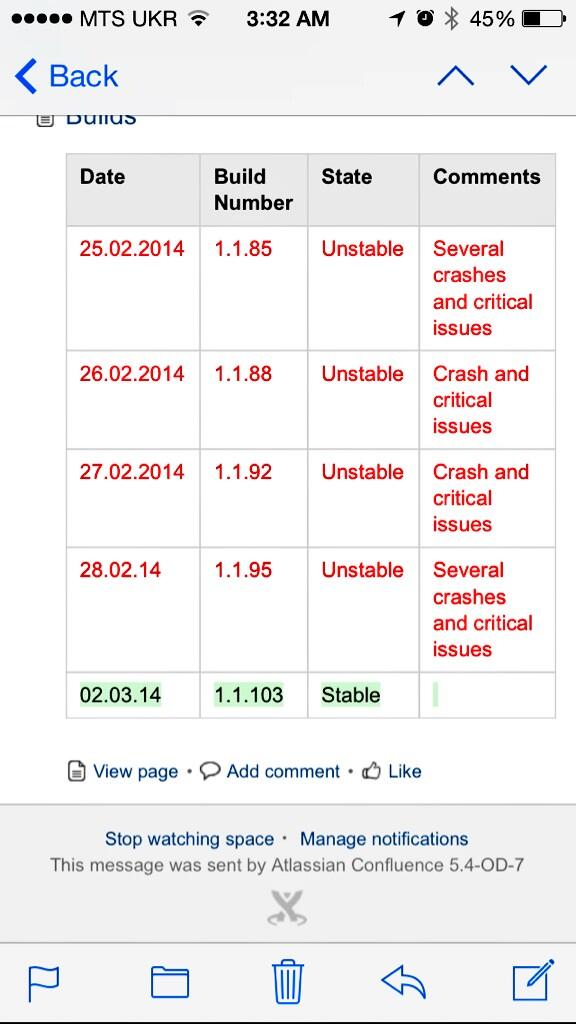 whooleyapp's tweet image. Now that's the right direction #greenmeansgo #stablebuild #beta #confluence #jira #development #teamwhooley
