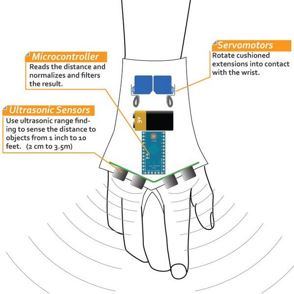 geraicerdas's tweet image. 1. Sederhana tapi berguna. Alat bantu untuk tuna netra dgn Arduino. Mau coba bikin? GC bahas sedikit ya #KelasArduino