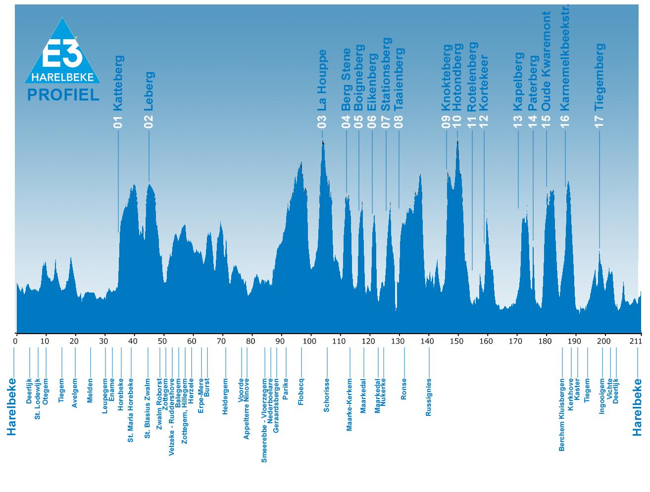 Clásicas del pavé 2014 Bhyo2B2CEAAdVGE