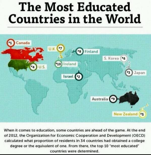 Now in most countries. Most educated Countries. Countries in the World. The best Country in the World. The most hated Country in the World.