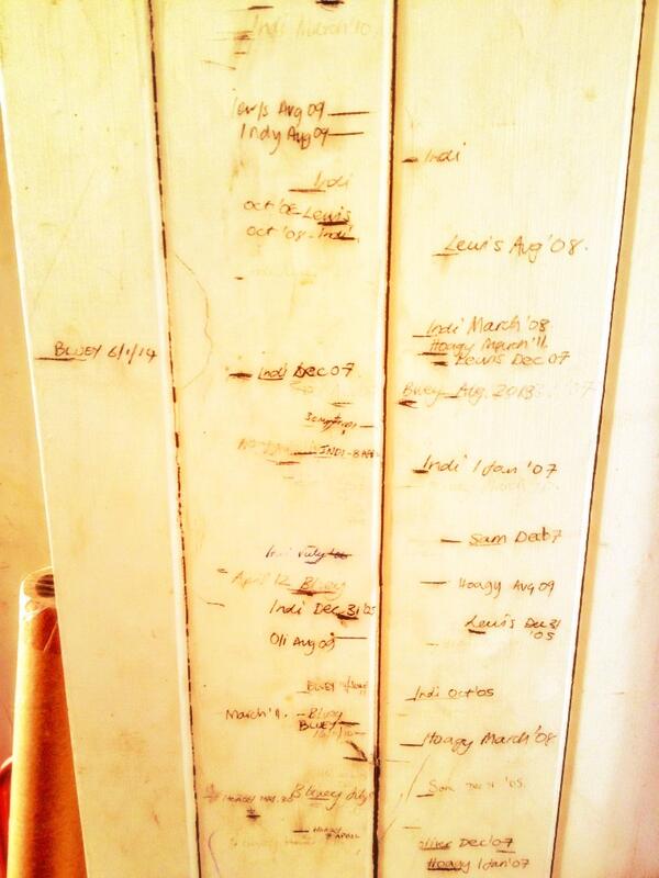 Willosity's tweet image. Today shooting out at surrey