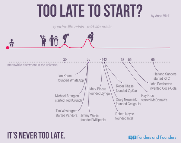 siavash's tweet photo. It's never too late. http://t.co/CdCtg3ioFk