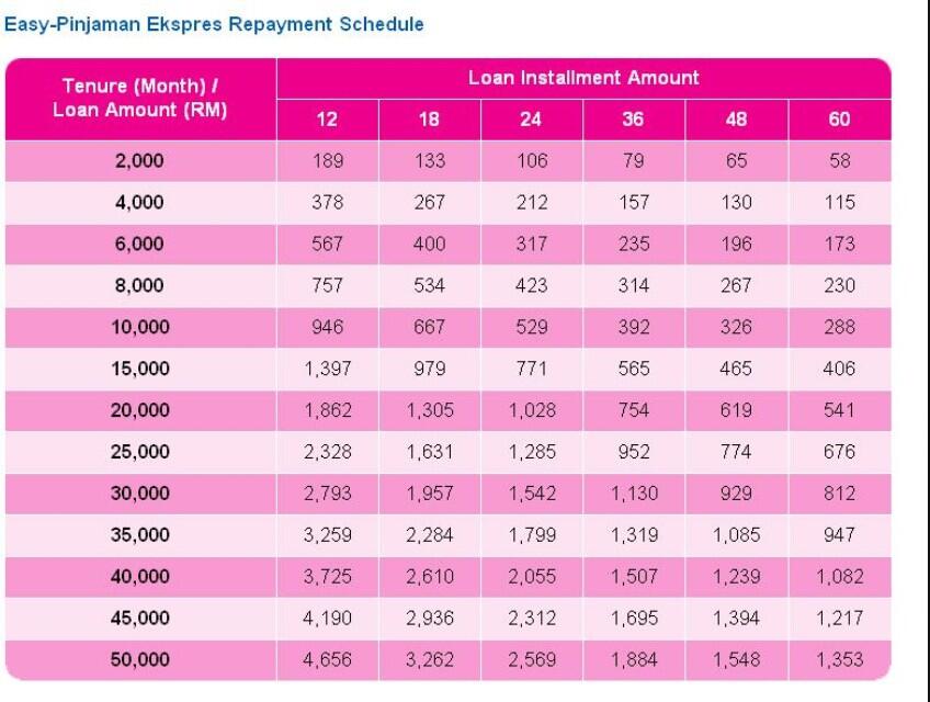 Personal loan rhb 2021