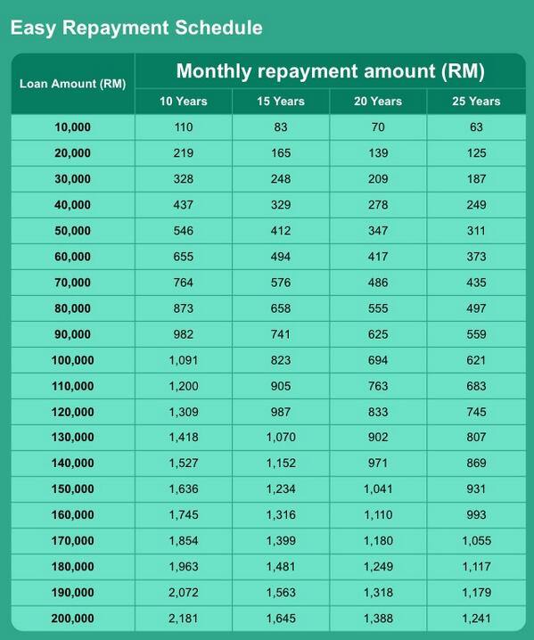 Loan: Easy Rhb Loan