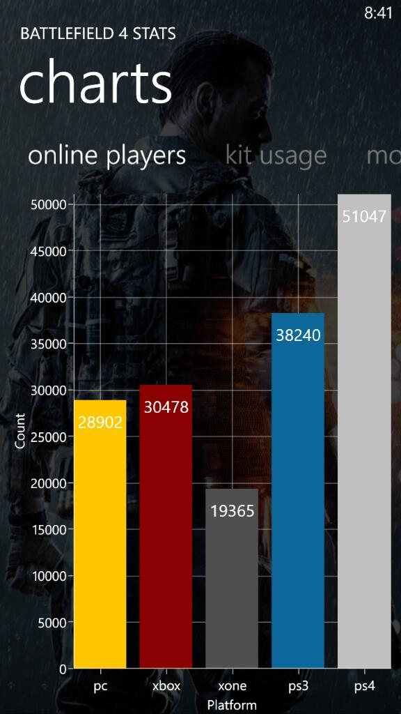 BF4 Stats iOS (@BF4_Stats) / X