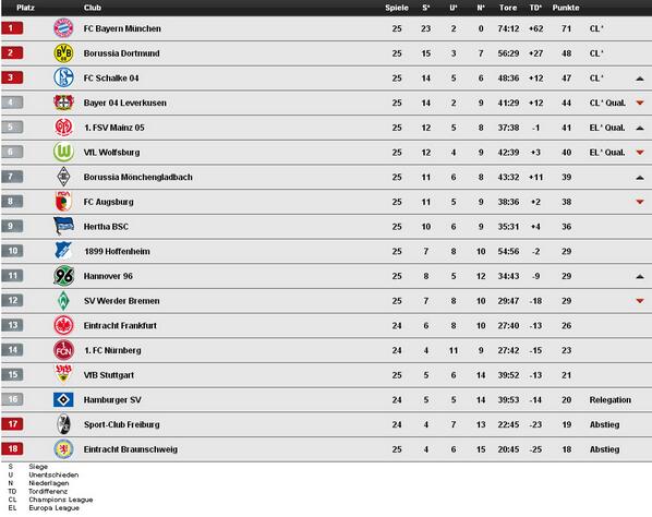 Bundesliga Tabell Bundesliga 2020 08 04