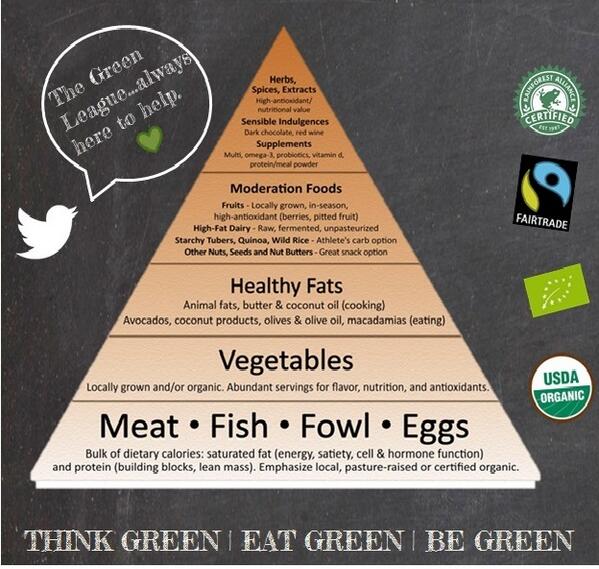 HealthTGL's tweet image. Here you go, something for the fridge.What you should be eating and in the correct proportion @ThinkEatBeTGL #health