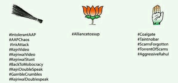 Here are hash tags that @timesnow has tweeted. Decide for yourself, whether they're biased.