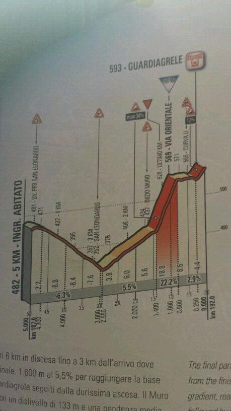 albertocontador's tweet photo. Hoy etapa importante en la @TirrenAdriatico ,muy dura,192km con un km final con rampas del 30% !!! http://t.co/B8UIHcSjg6