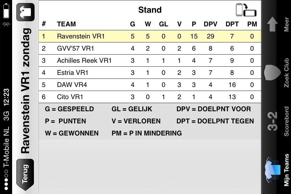 VVRavenstein's tweet photo. Wat een mooi plaatje van het vrouwenteam! http://t.co/vzGS8eODCQ