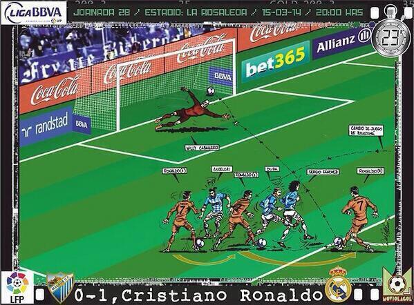 Real Madrid Info Pic Caricature Of Cristiano S Goal Vs Malaga Sakersport Http T Co 6dffwvxvuo