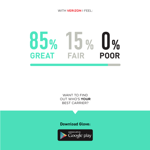 GloveApp's tweet photo. So how do you feel with Verizon today? Get Glove and find out… http://t.co/TDFh5JrNVL