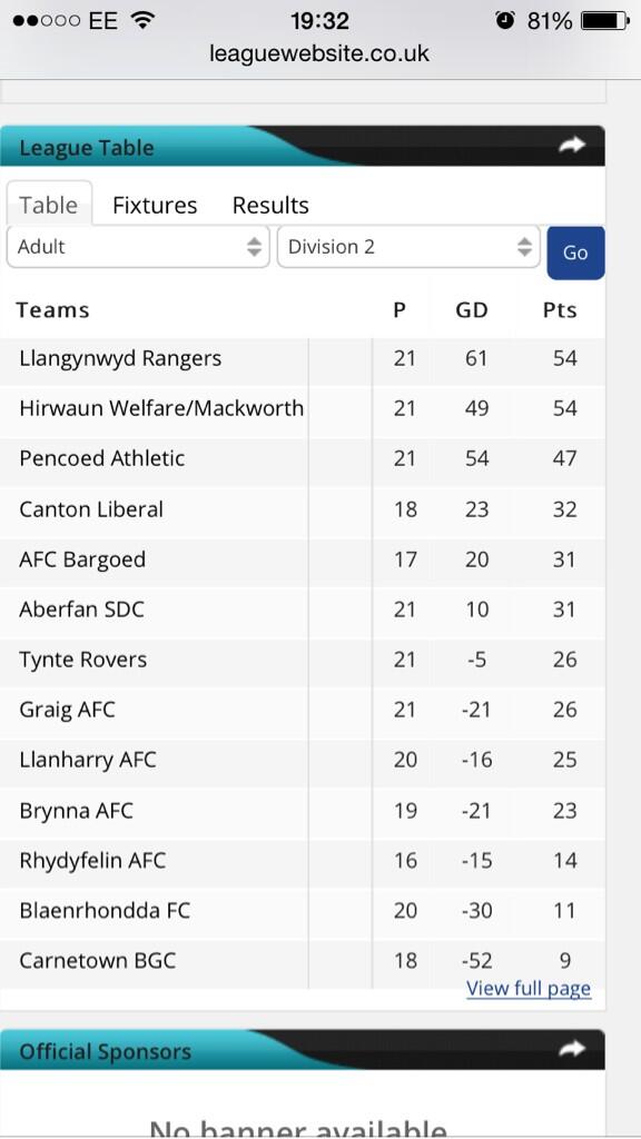 LlanRangers's tweet image. After an eventful weekend without playing here is the league table #5left