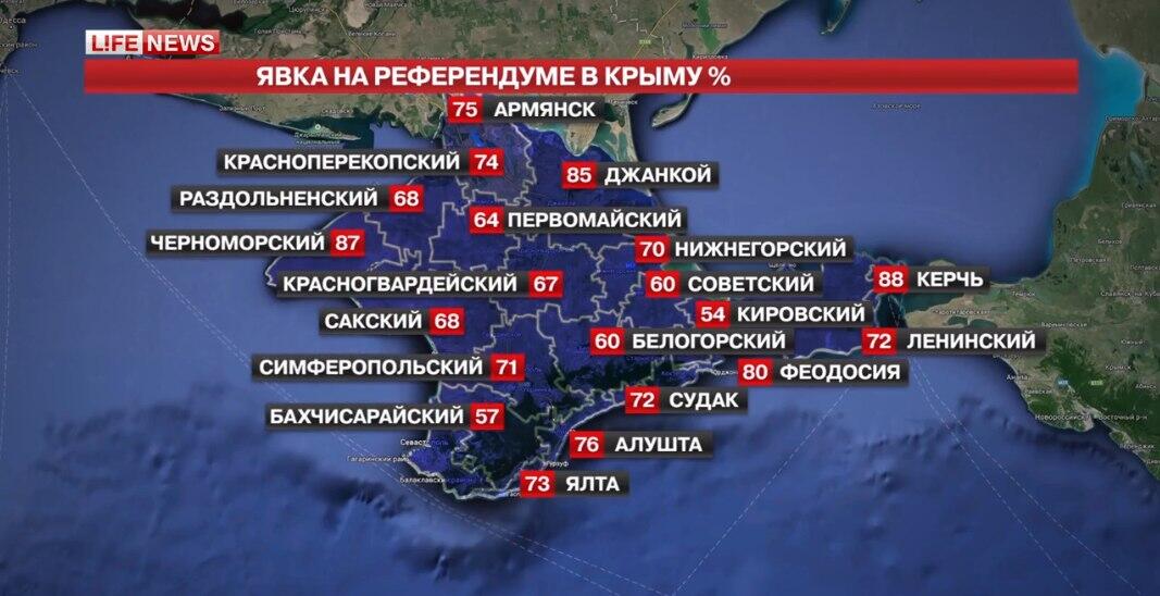 Результаты референдума 2014. Присоединение Крыма к России 2014 референдум. Итоги референдума в Крыму 2014. Итоги референдума в Крыму. Результаты референдума в Крыму 2014.