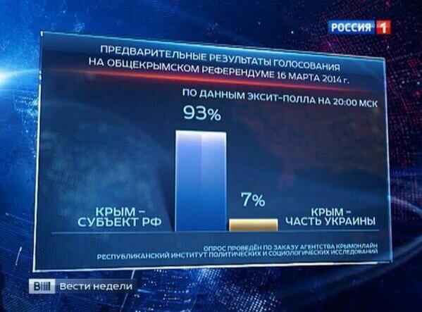 nikolaytsko's tweet photo. Цифры сильнее пуль. #ДоброПожаловатьДомой http://t.co/9jW0fbrWXv