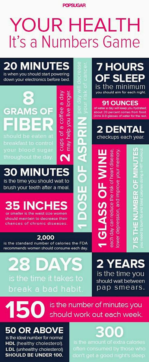 fitnfoodiq's tweet photo. Health Numbers to Know - http://t.co/MIAgBLIIkc http://t.co/2lDTIRfq4o