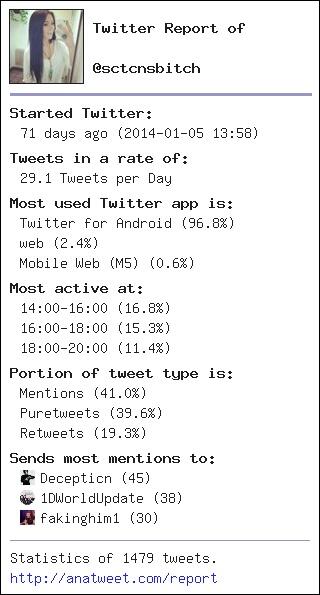 [My Twt Report] via anatweet.com/report -
