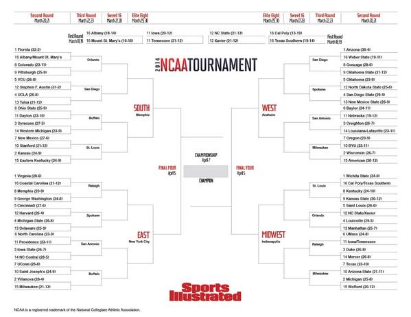 #NCAATournament Bracket