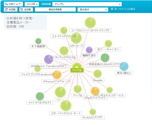 Histrend's tweet photo. アップルが好きな人達はこんなのも好き！ https://t.co/ySpTEgcHcN  #アップル #Apple #Histrend http://t.co/PEd7EMQABk