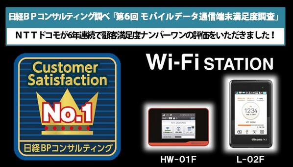 Nttドコモ On Twitter おかげさまで日経bpコンサルティング社で発表された 第6回 モバイルデータ通信端末満足度調査 において6年連続顧客満足度no 1となりました 皆様のご愛顧に感謝いたします スマホ Pc Http T Co Lnsynx0mps Http T Co Cmedom7d46