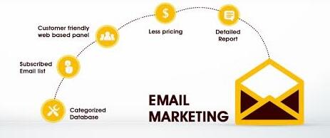 Elitbuzz's tweet image. Improve Your #Business Leads With Our #Email Marketing #Campaigns. To know more call us 44536025
