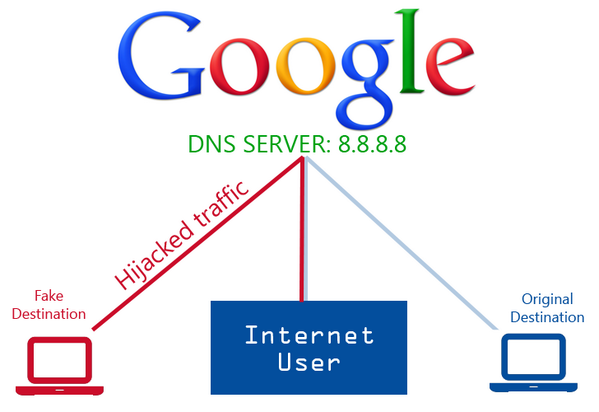 Daftar DNS Gratis Untuk Koneksi Internet - AnekaNews.net