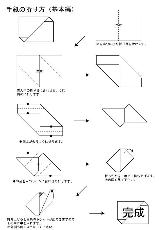 可愛い手紙の折り方集 これは知ってる人 多いでしょう まずは この基本の折り方を覚えますよね Http T Co Mj5caflube