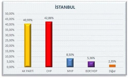DegisimGeliyor's tweet photo. AKP tarafından yapılan anket elimize ulaştı... http://t.co/XCZwpqY5P8