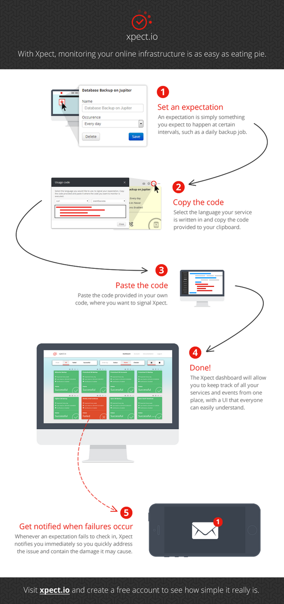 xpectio's tweet photo. A one-pic-says-it-all explanation of how Xpect works. http://t.co/bYnfXFBSQy