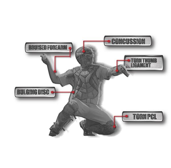 CatchersProblem's tweet image. How I feel after a weekend series