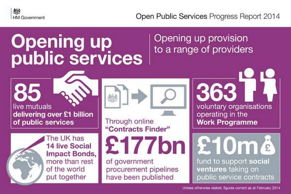 Open to the public. паблик. книга service public. Open to the public. Open to the public.