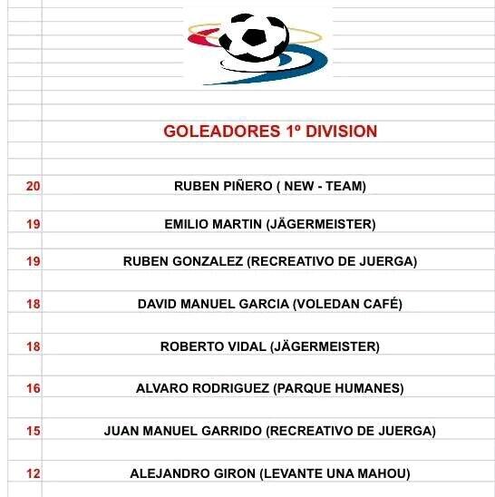 balkyr's tweet photo. Si, si... miren bien la tabla de goleadores, porque nuestro delantero estrella @pinherin17 es el máximo goleador! http://t.co/9V99DhHF0X