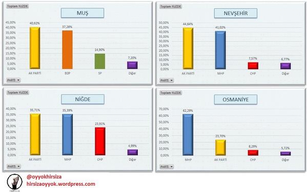 Hırsıza Oy Yok tweet media