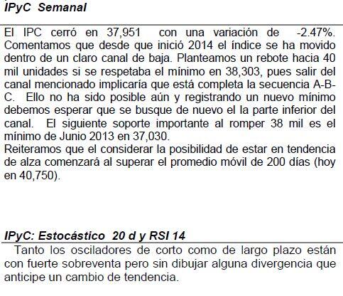 fffavela's tweet image. $IPC punto de vista técnico #Valmex