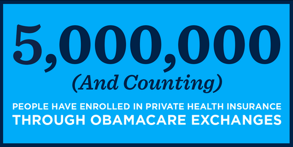 5 million Americans enrolled in quality, affordable health coverage! Join them and #GetCoveredNow