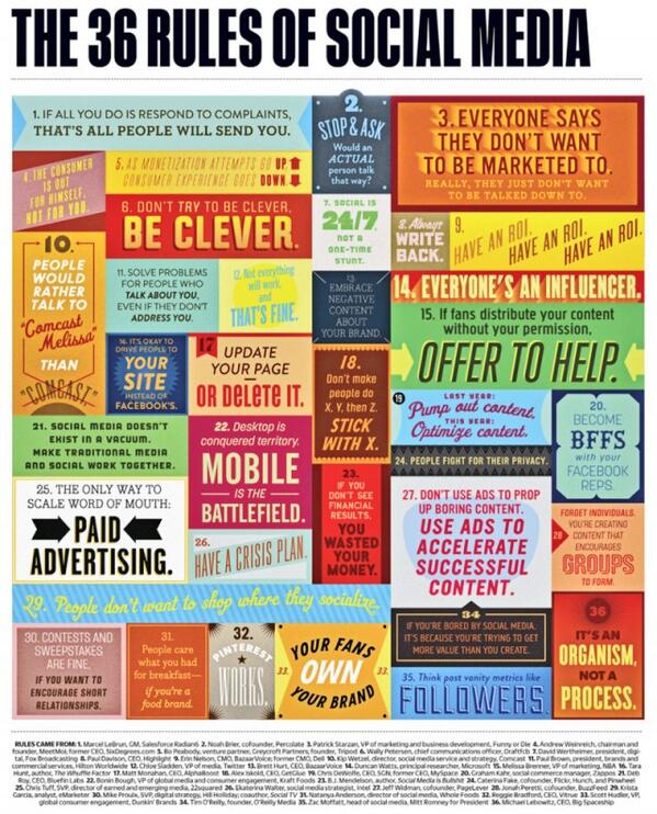 LionelBoukobza's tweet photo. The 36 Rules of social media, for all aspiring community managers ;) #ESADEmimm http://t.co/mOlcrsfN30