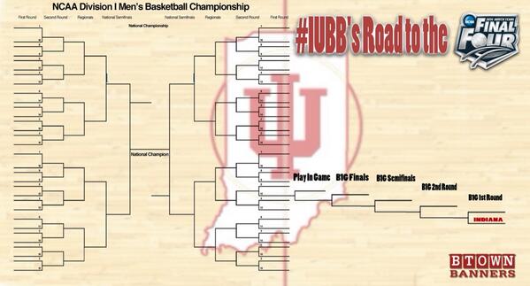 BtownBanners's tweet photo. The Official Indiana March Madness Bracket! #iubb http://t.co/Sk5FAzlUo3