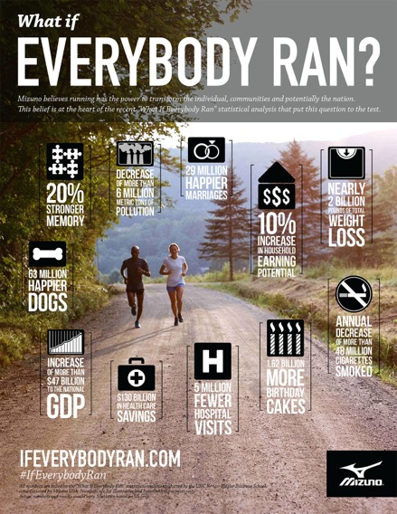 WeatherRun's tweet photo. “@itsajourney1: What would happen if everybody ran?  http://t.co/bUxHBmg4Jg. #IfEverybodyRan http://t.co/e3HkA08dX5”
